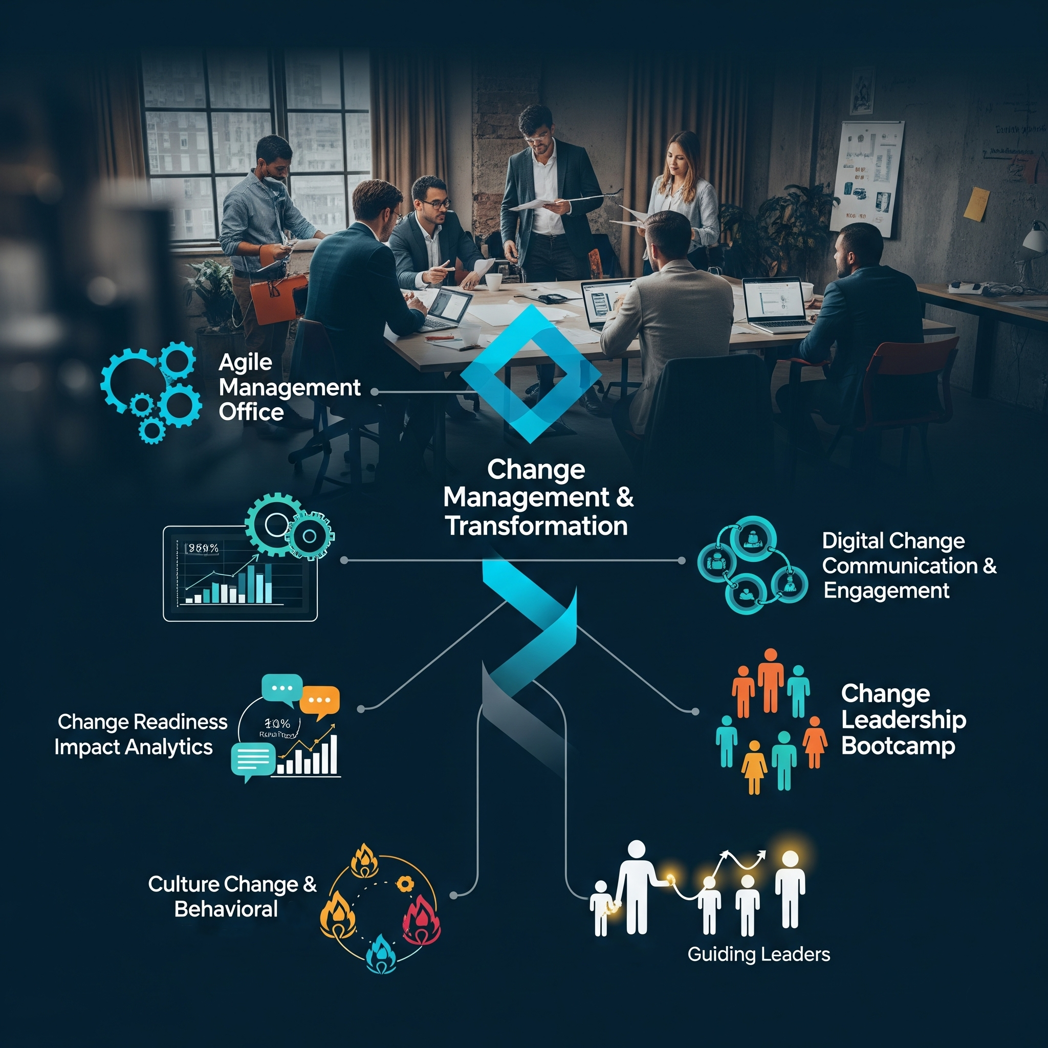 Change Management and Transformation Consulting