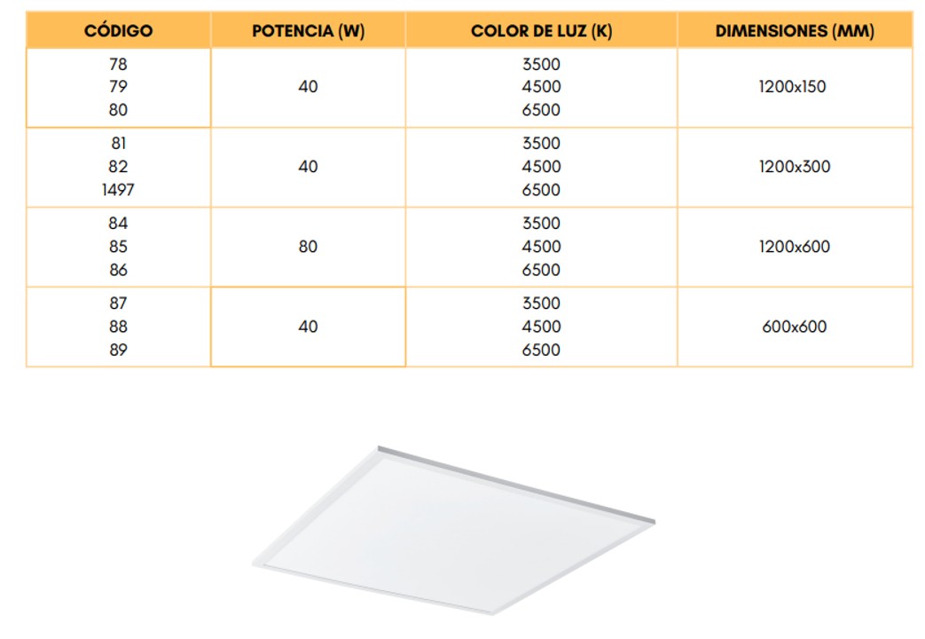 PANEL LED EMPOTRADO 40W 600X600MM 6500K 