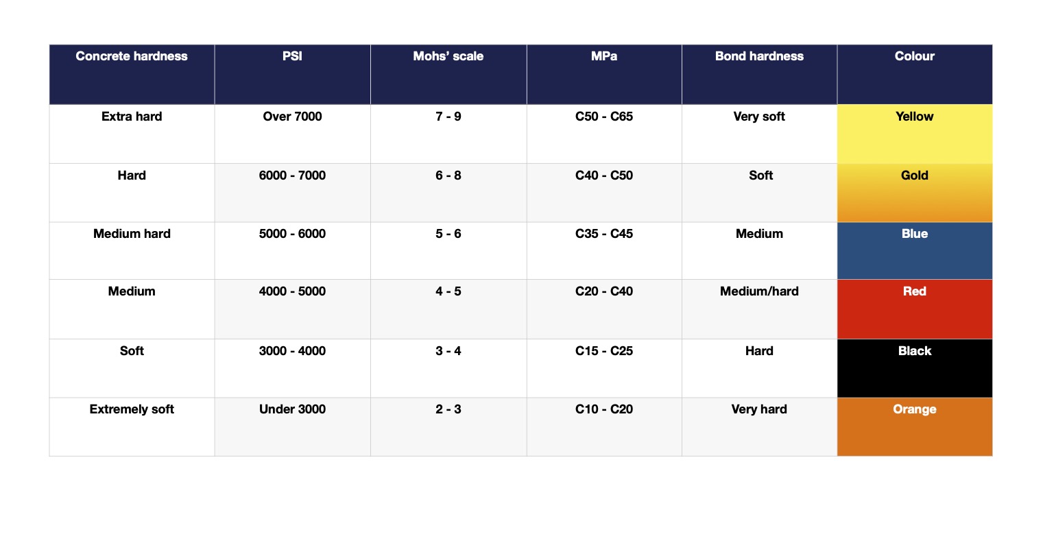 Hard Bond #30/40 Single Segment