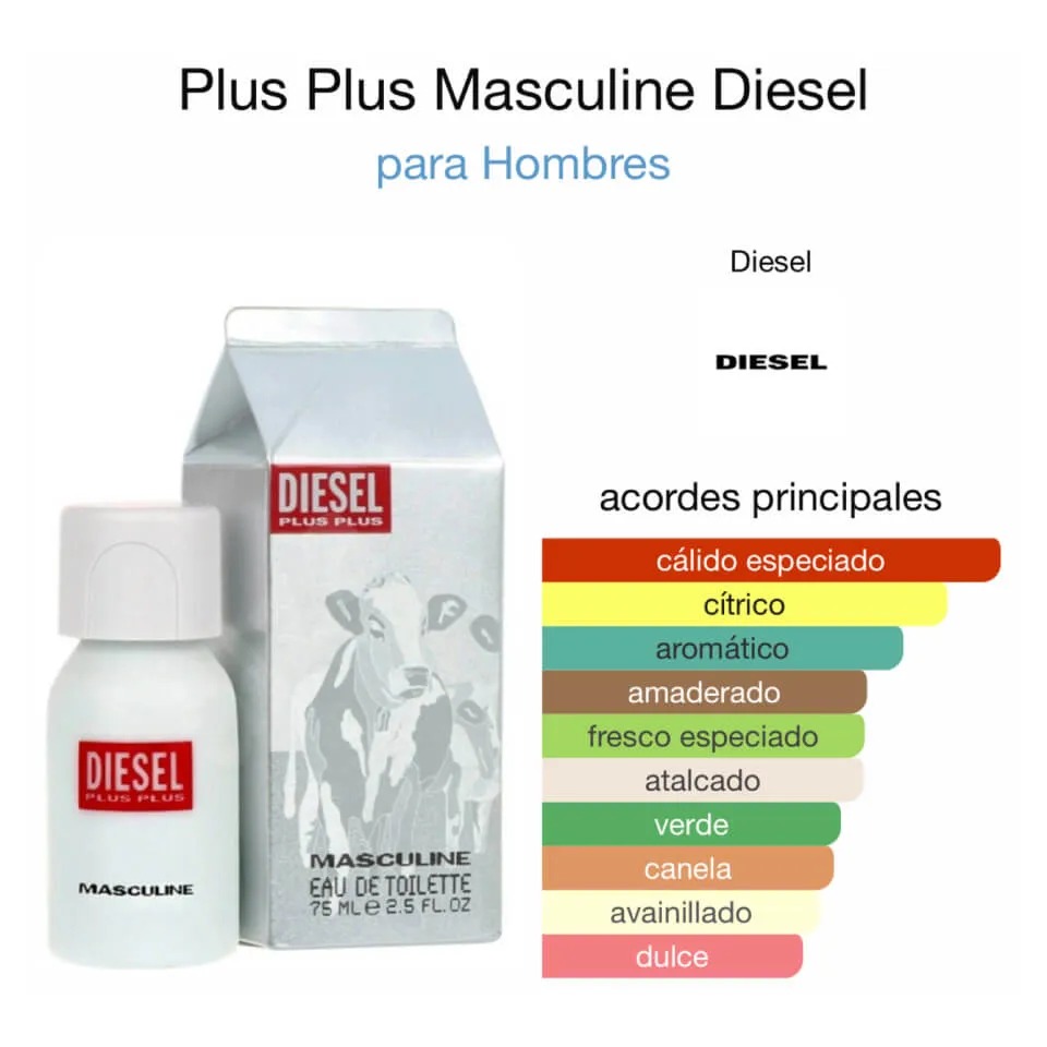 Diesel Masculine