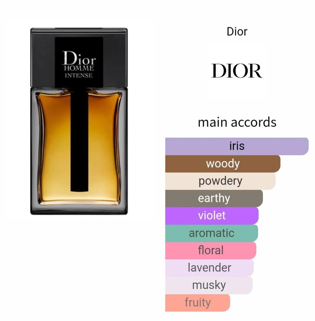 Perfume Dior Homme Intense