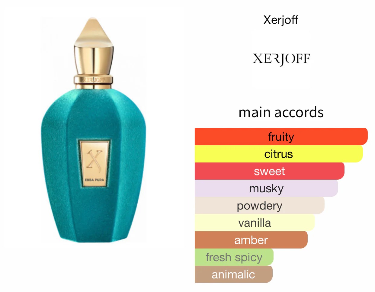 Perfume Xerjoff Erba Pura