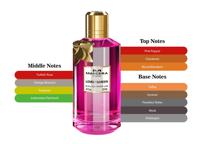 Mancera Lovely Garden Eau de Parfum