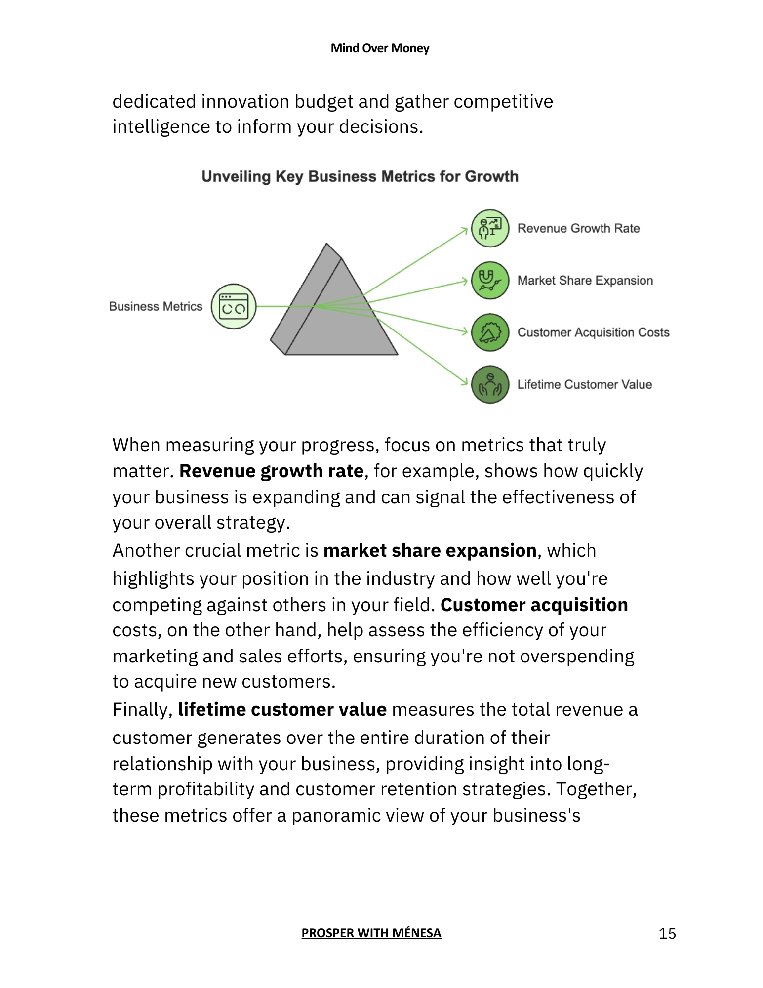 Mind Over Money (ebook)