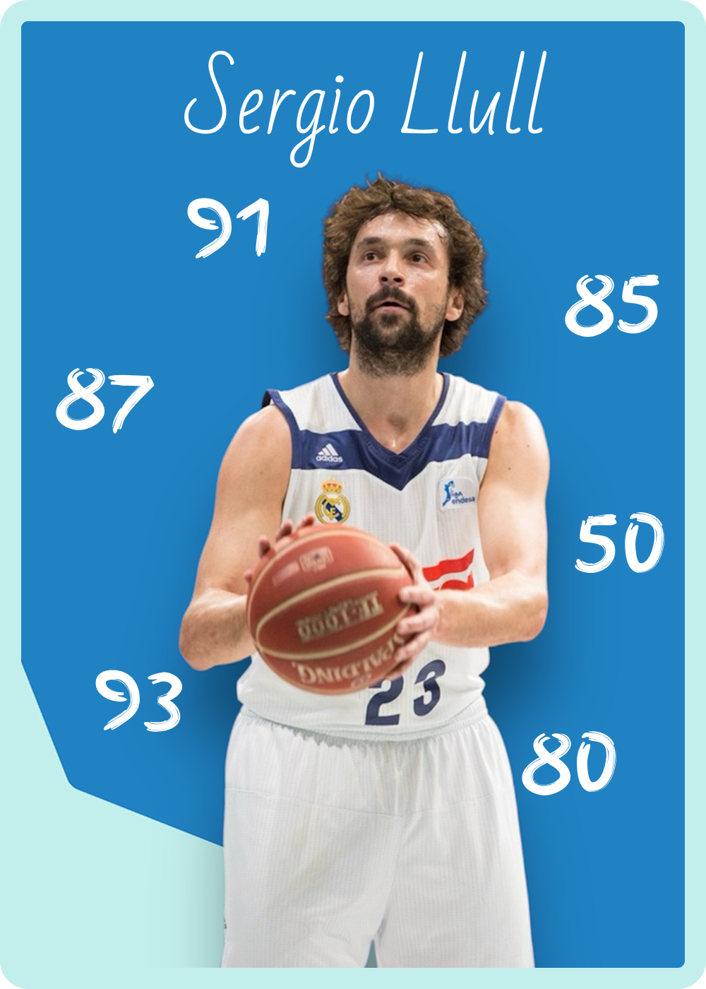 🌍 EuroLeague Deck