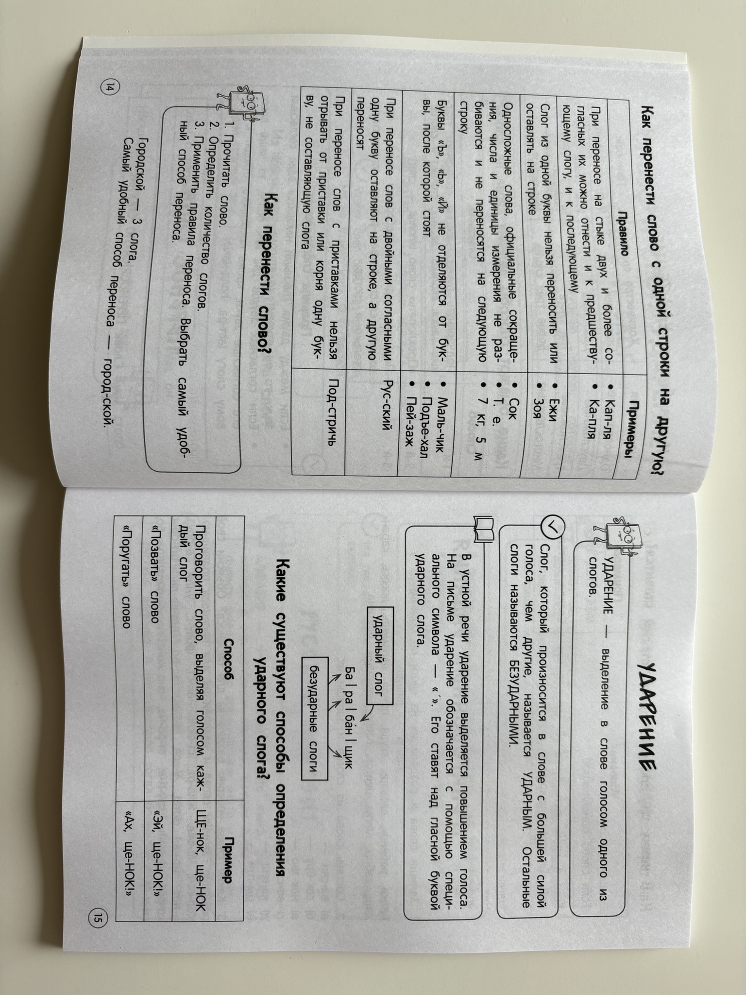 Русский язык. Теория, примеры, задания. 1-4 классы