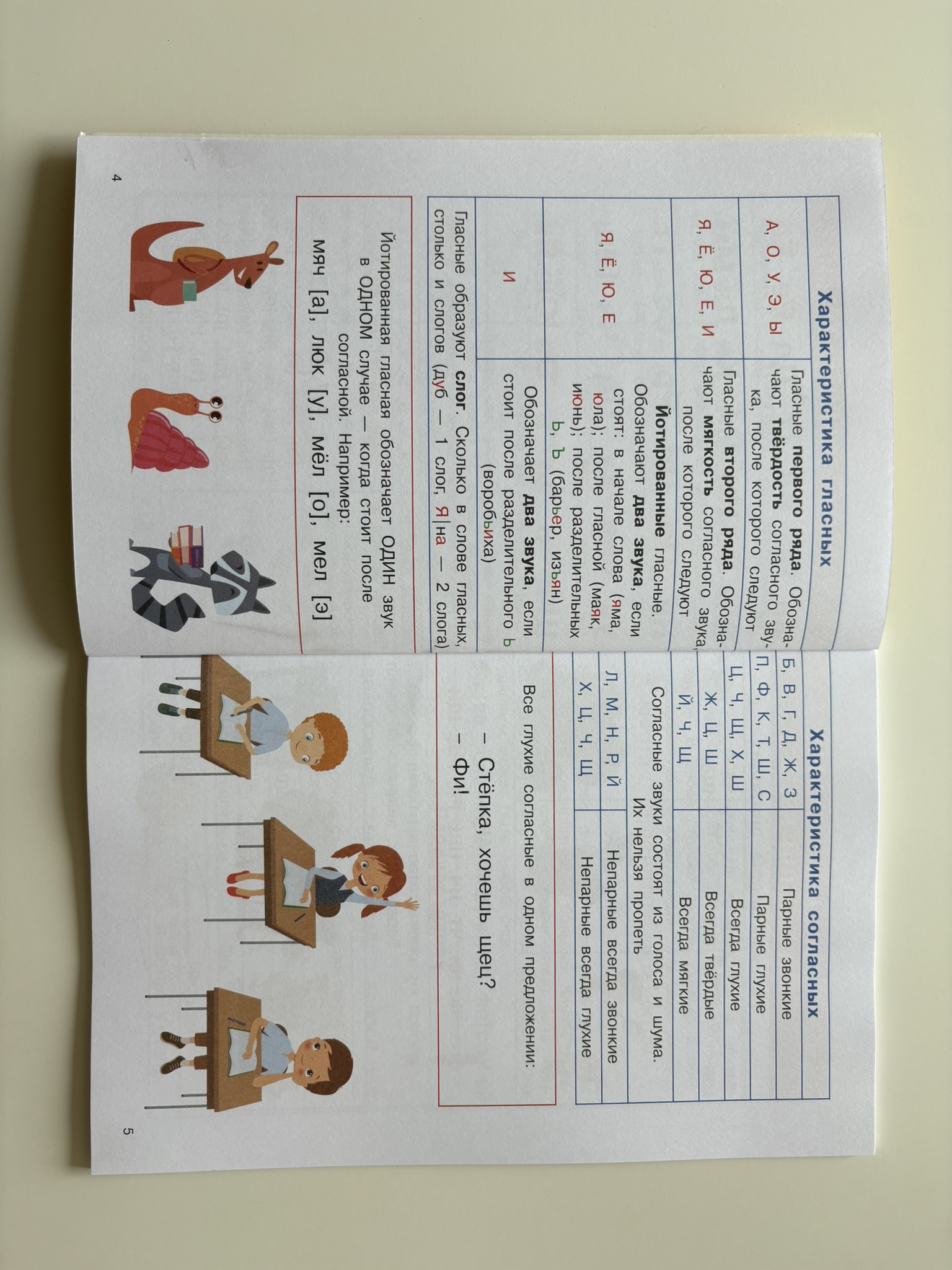 Русский язык. 1-4 классы