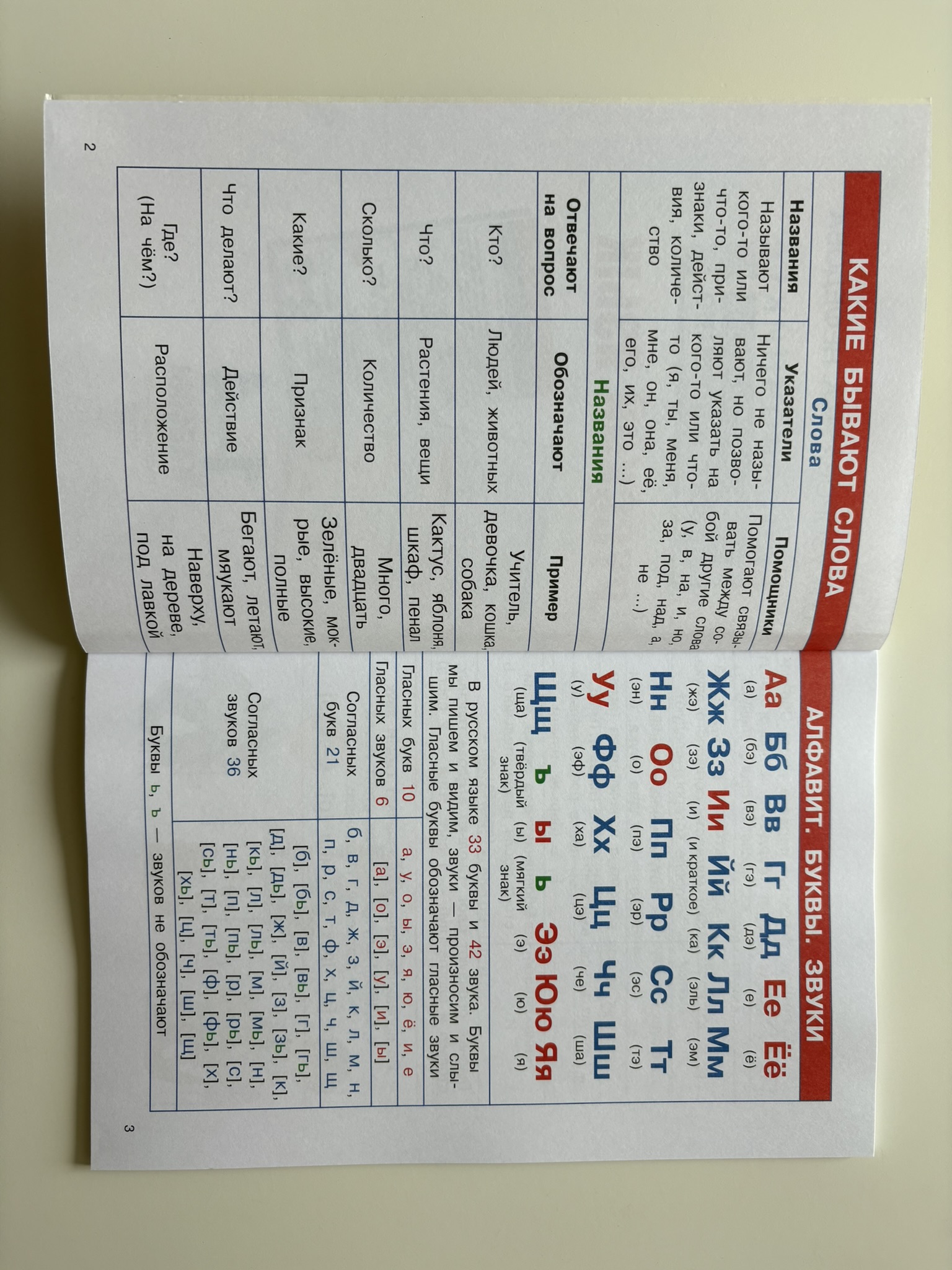 Русский язык. 1-4 классы