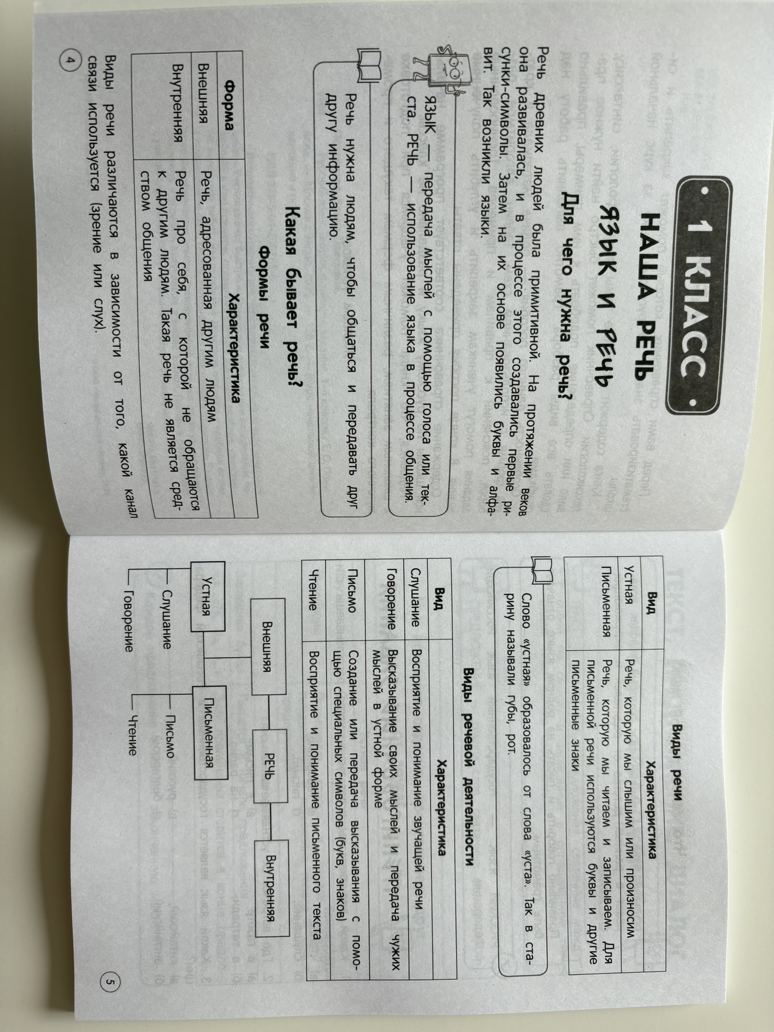 Русский язык. Теория, примеры, задания. 1-4 классы