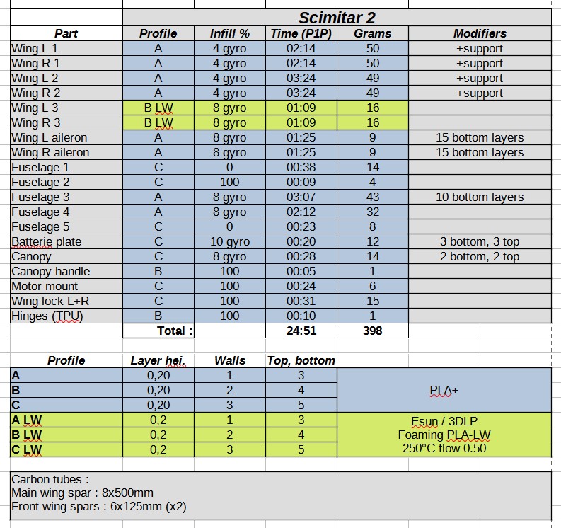 High-Performance Drone (only body) (size is the same but weight canbe different) (PLA Pro +)