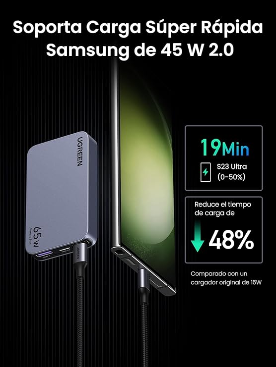 UGREEN Nexode Pro Cargador Tipo C 65W Ultradelgado de 13MM para Espacio Estrecho, Pared Plana con 3 Puertos Compatible con Mac-Book Pro/Air,iPhone16 15 Pro/Pro MAX S24 Ultra y