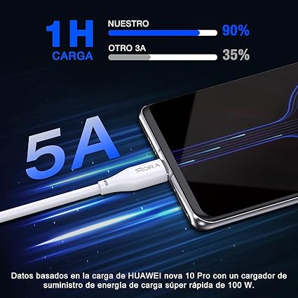 Cable USB Tipo C 1 Hora 5A