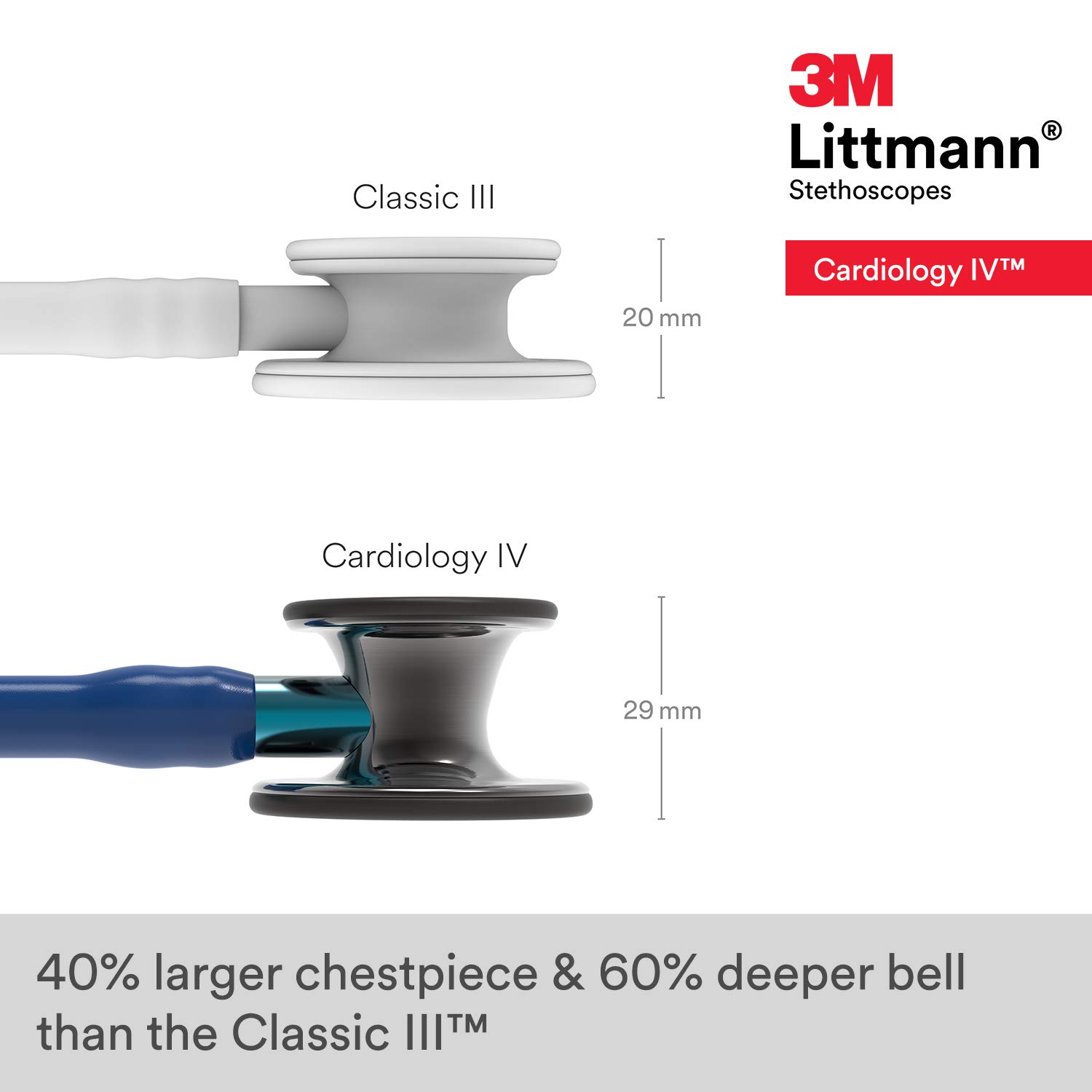 3M™ Littmann® Cardiology IV™ – Navy Blue tube & Polished Smoke chest piece, blue Stem #6202