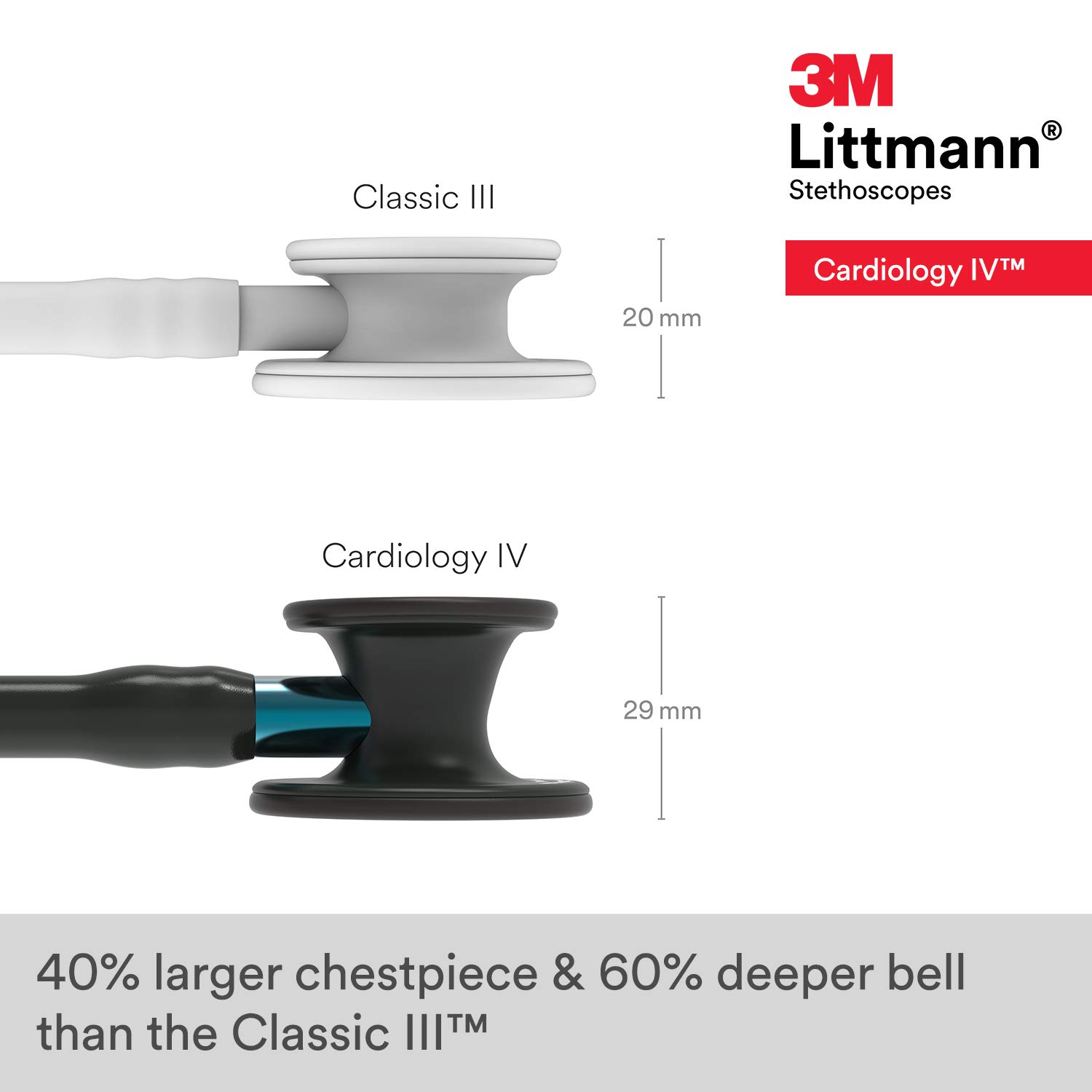 3M™ Littmann® Cardiology IV™ – Black tube & Matte black chest piece, Blue stem #6201