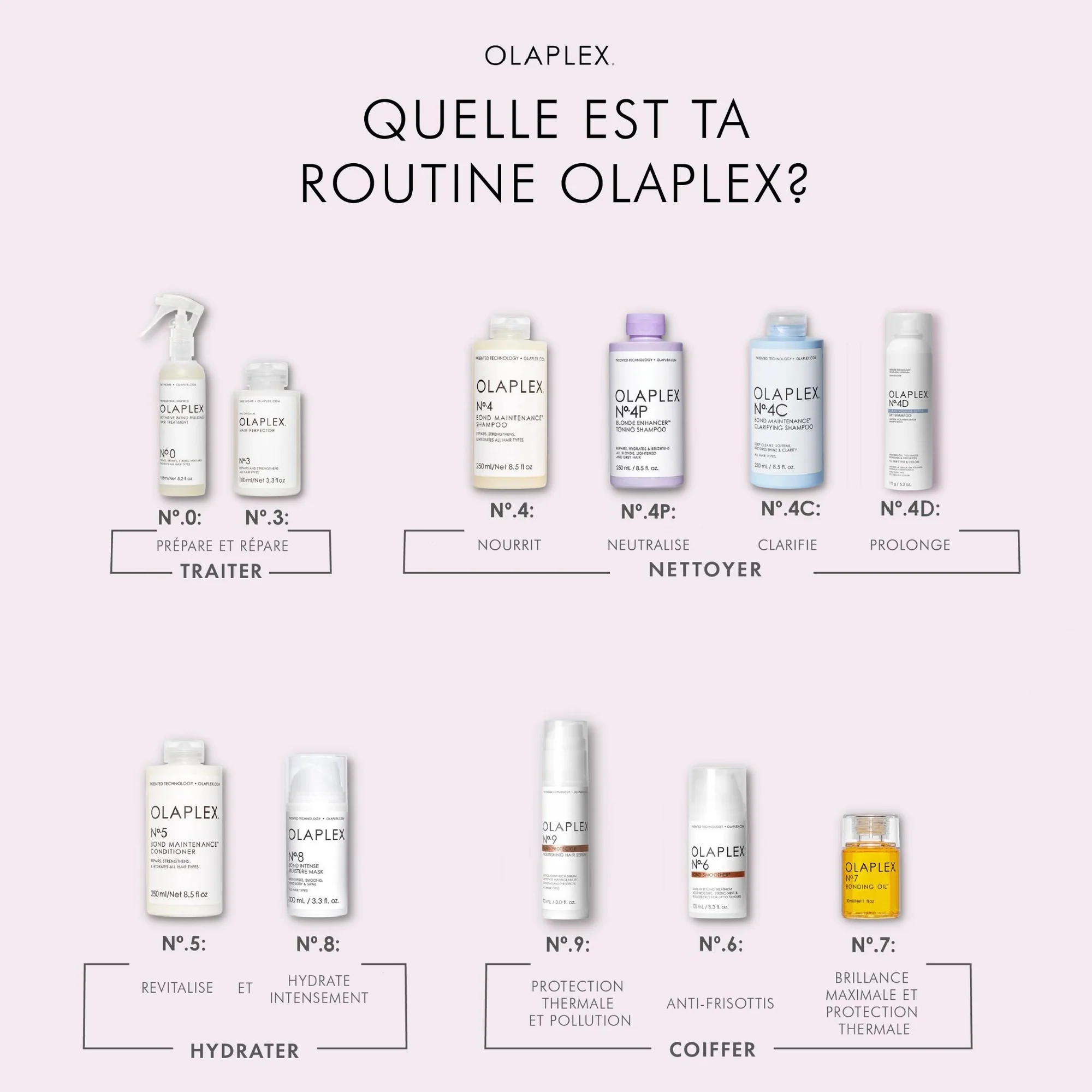 OLAPLEX. SHAMPOING BOND MAINTENANCE NO. 4 - 250 ML