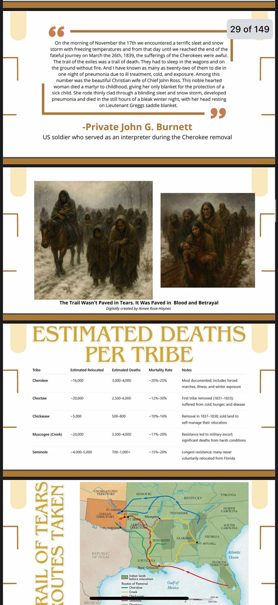 Native Americans: A Guide to the History and Enrollment of the Five Civilized Tribes 