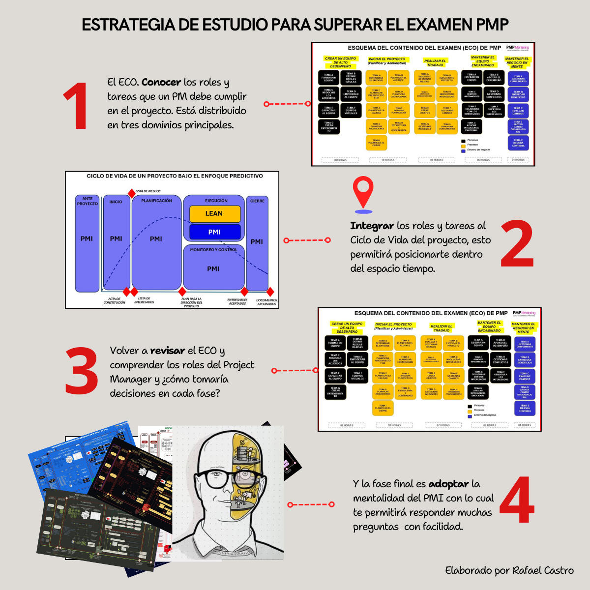 Taller de Preparación para rendir el examen de certificación PMP