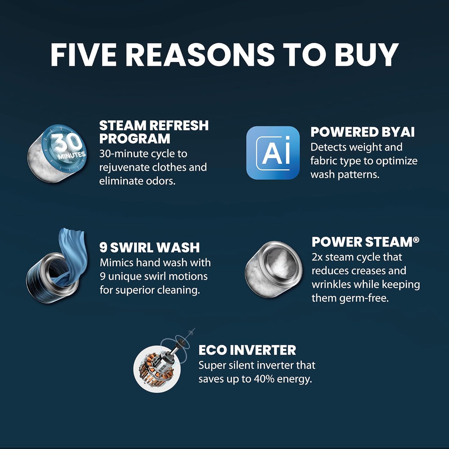 IFB 6 Kg 5 Star AI-Powered Washing Machine