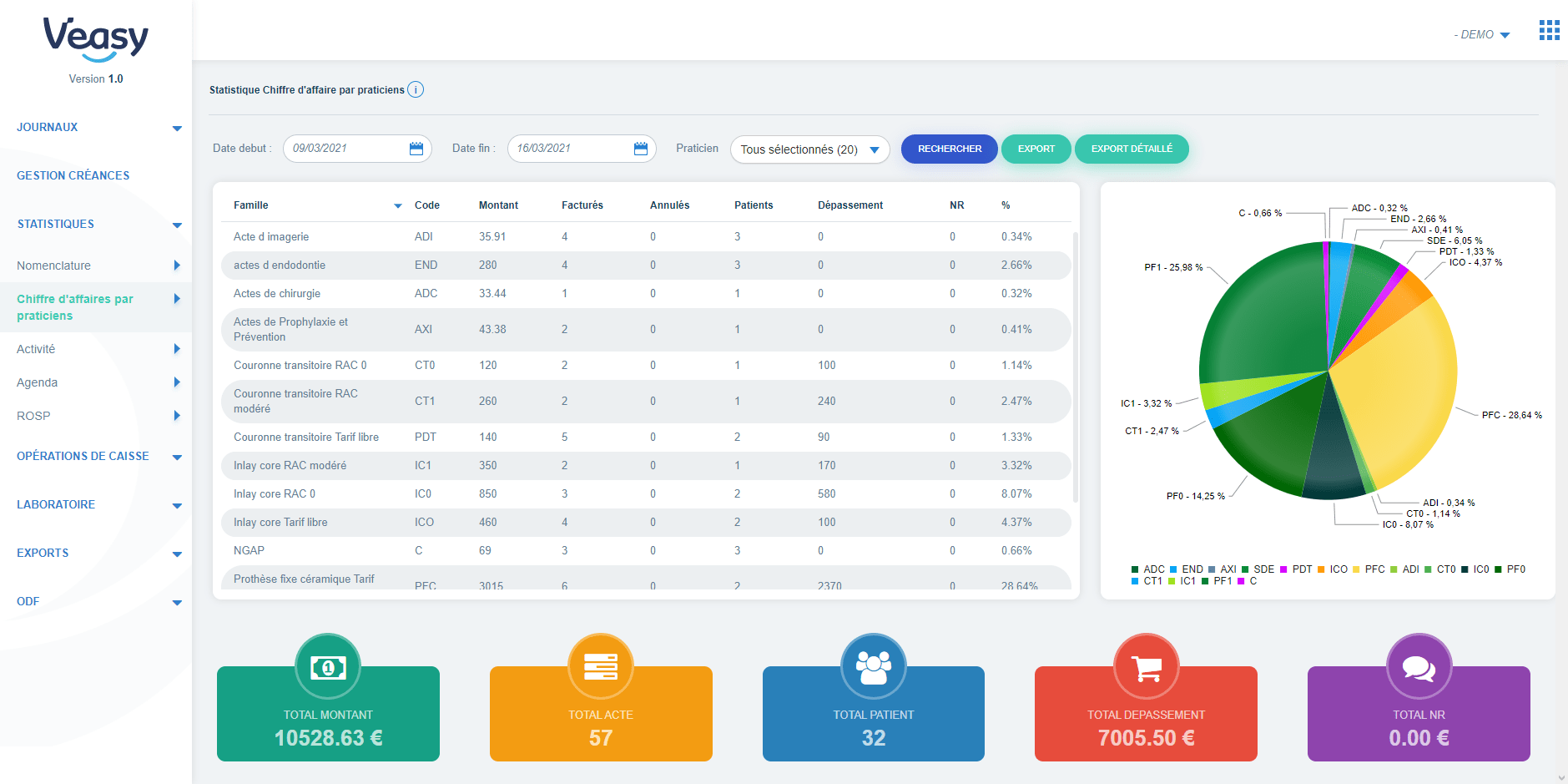 Veasy : le logiciel numéro 1 de gestion cloud | VISIODENT