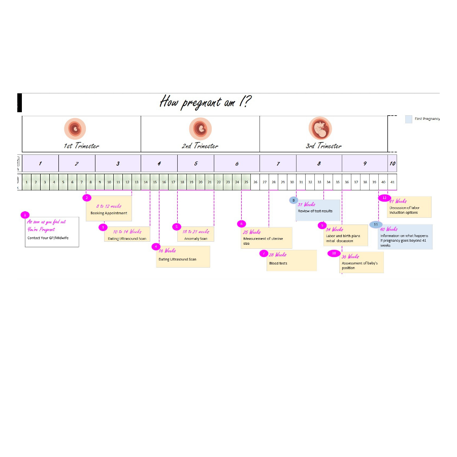 Pregnancy Due Date Calculator and key milestones for 40+ expected mums