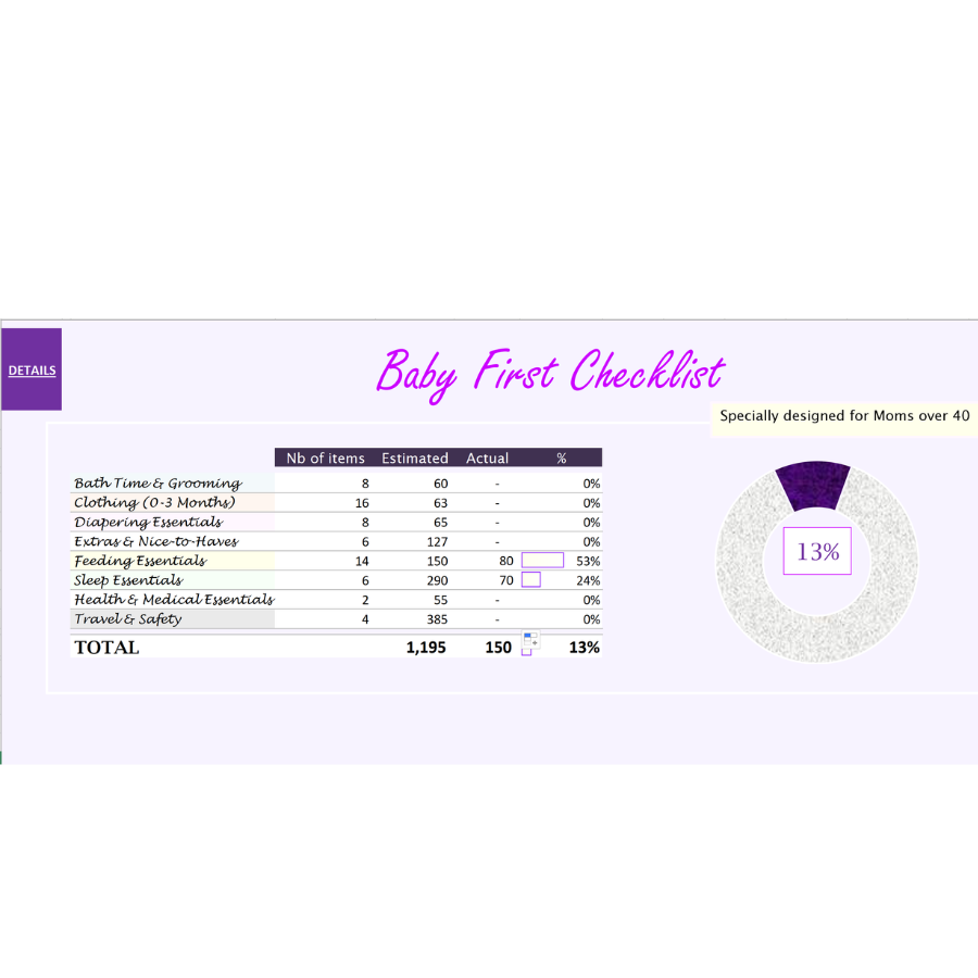 The Ultimate Baby Checklist for Women Over 40