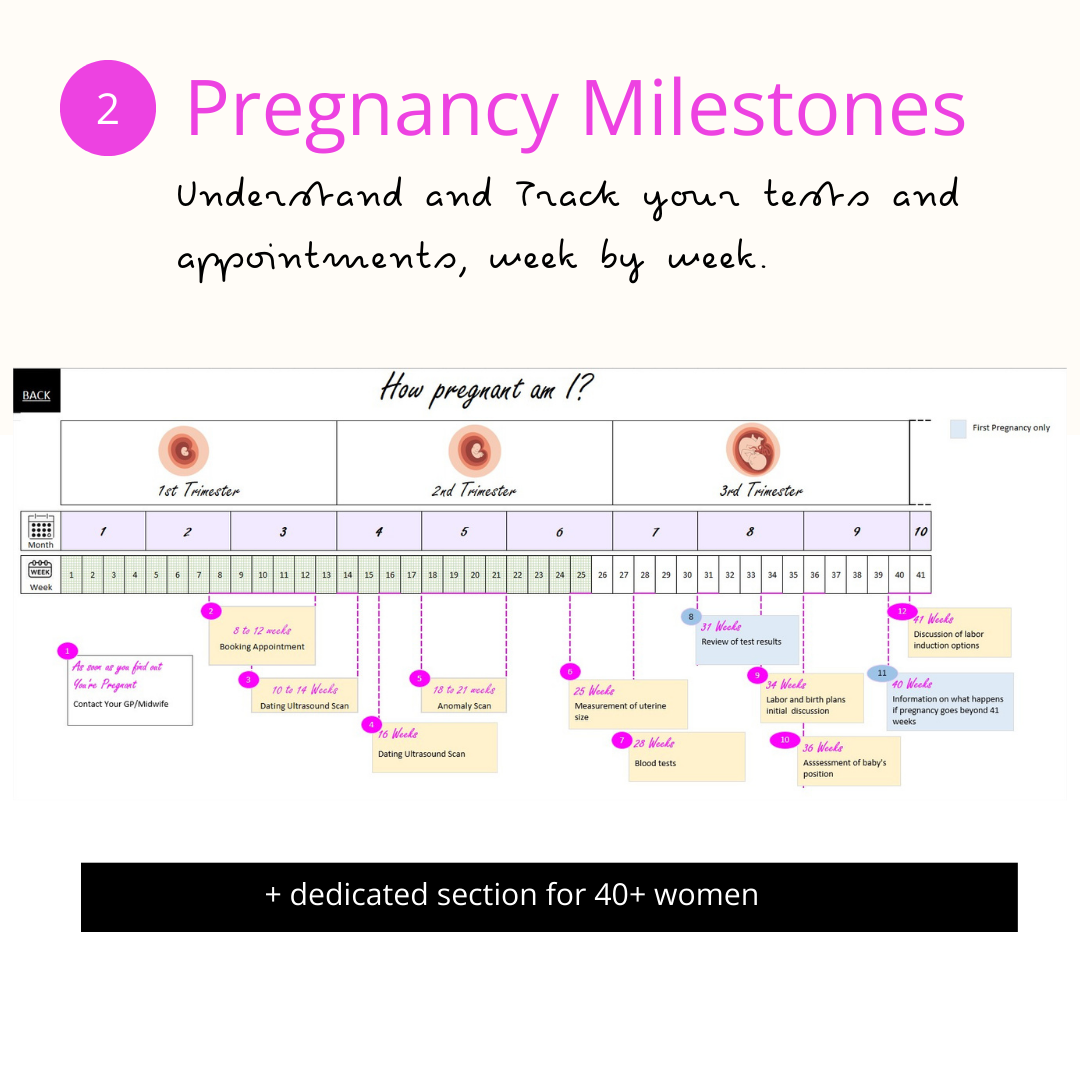 My 40+ Essential Pregnancy Pack. 5 must-have tools | One simple file