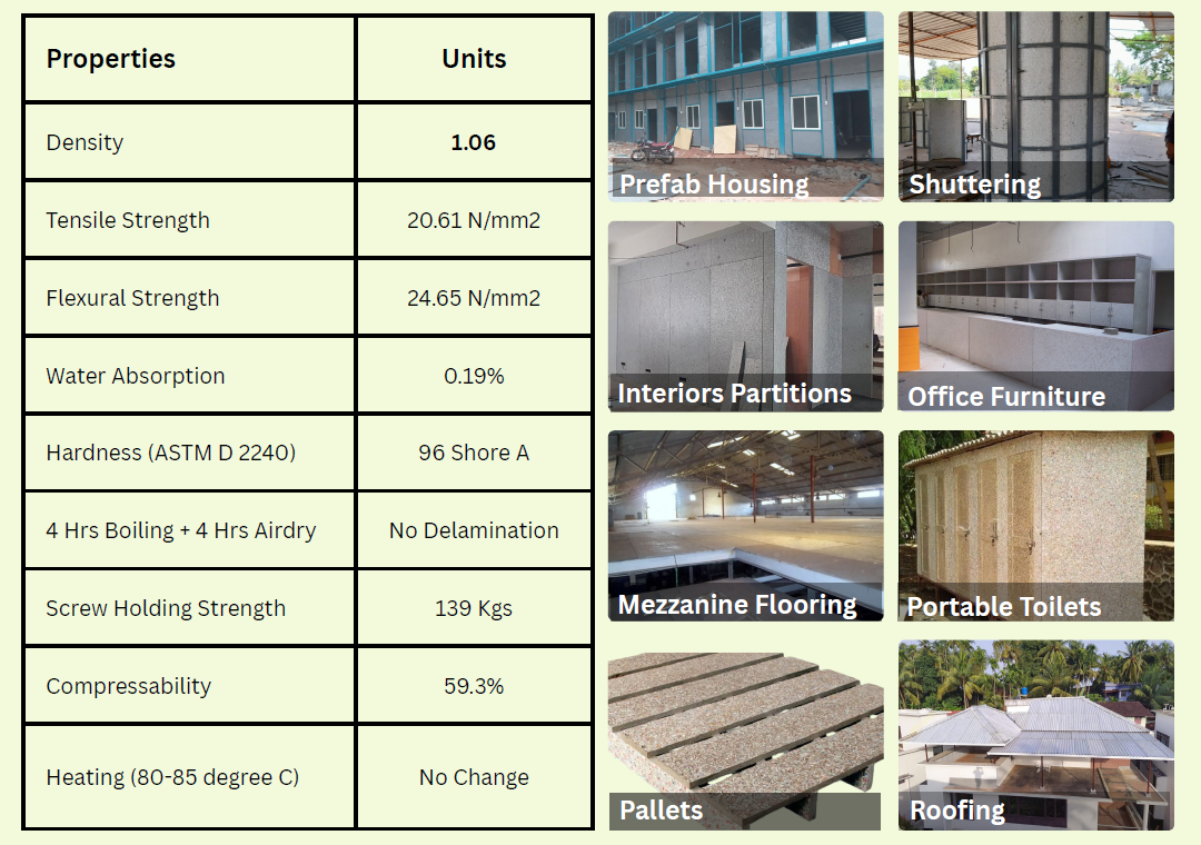 Multi-Purpose Fiber Aluminum composite