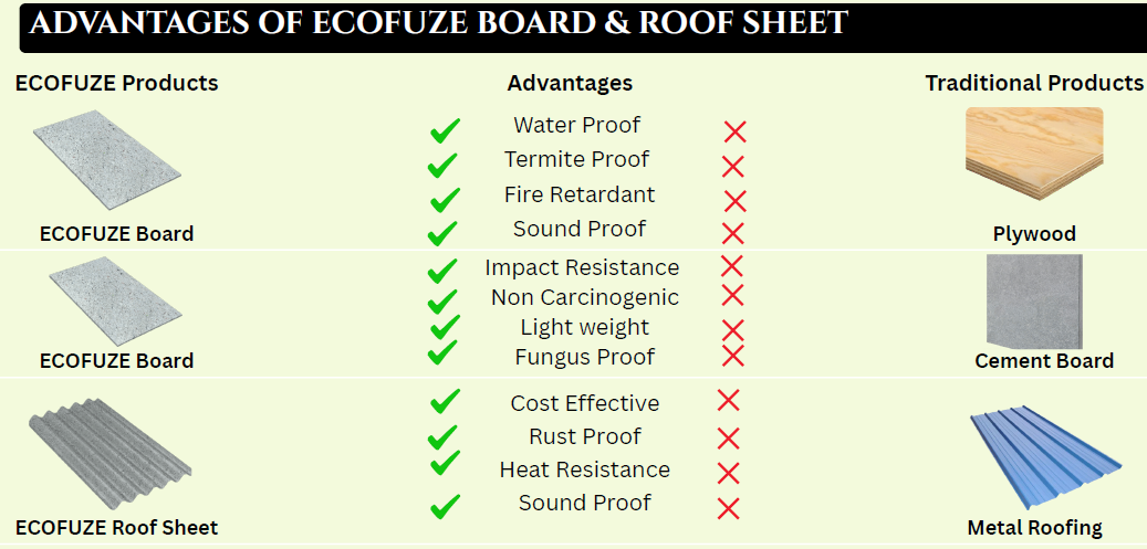 Multi-Purpose Fiber Aluminum composite