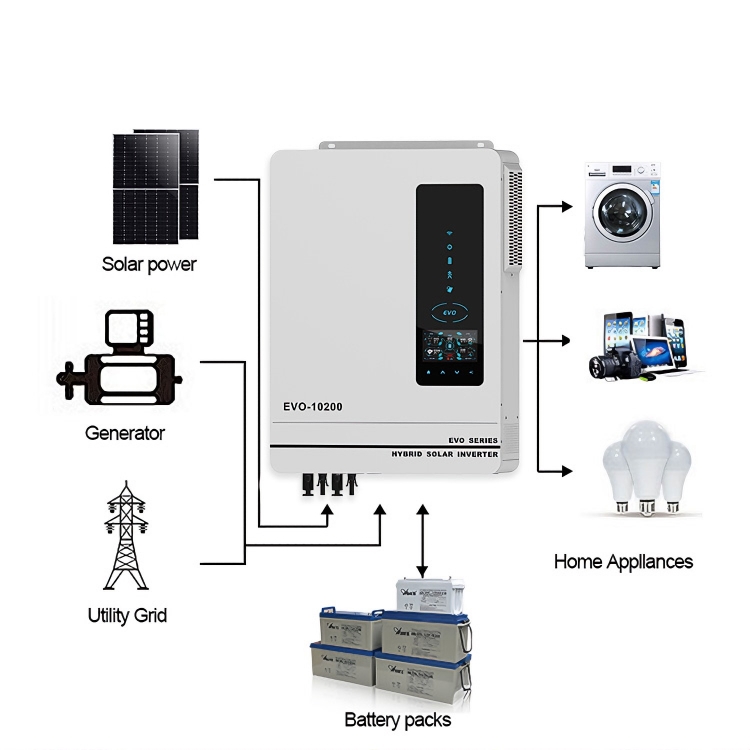 20kw-30kw inverter
