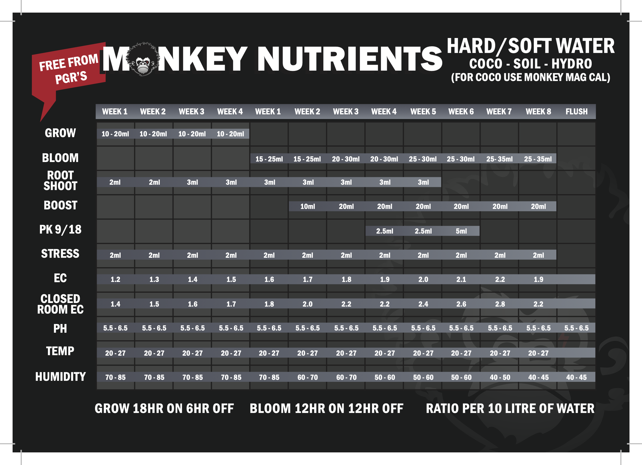 Monkey Nutrients Feeding Schedule