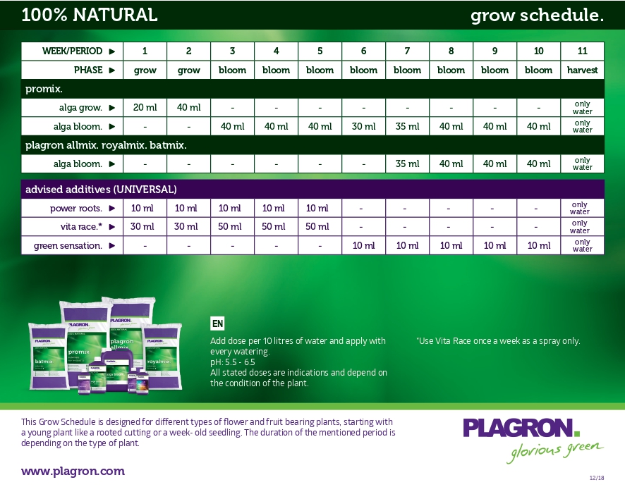 Plagron Feed Chart
