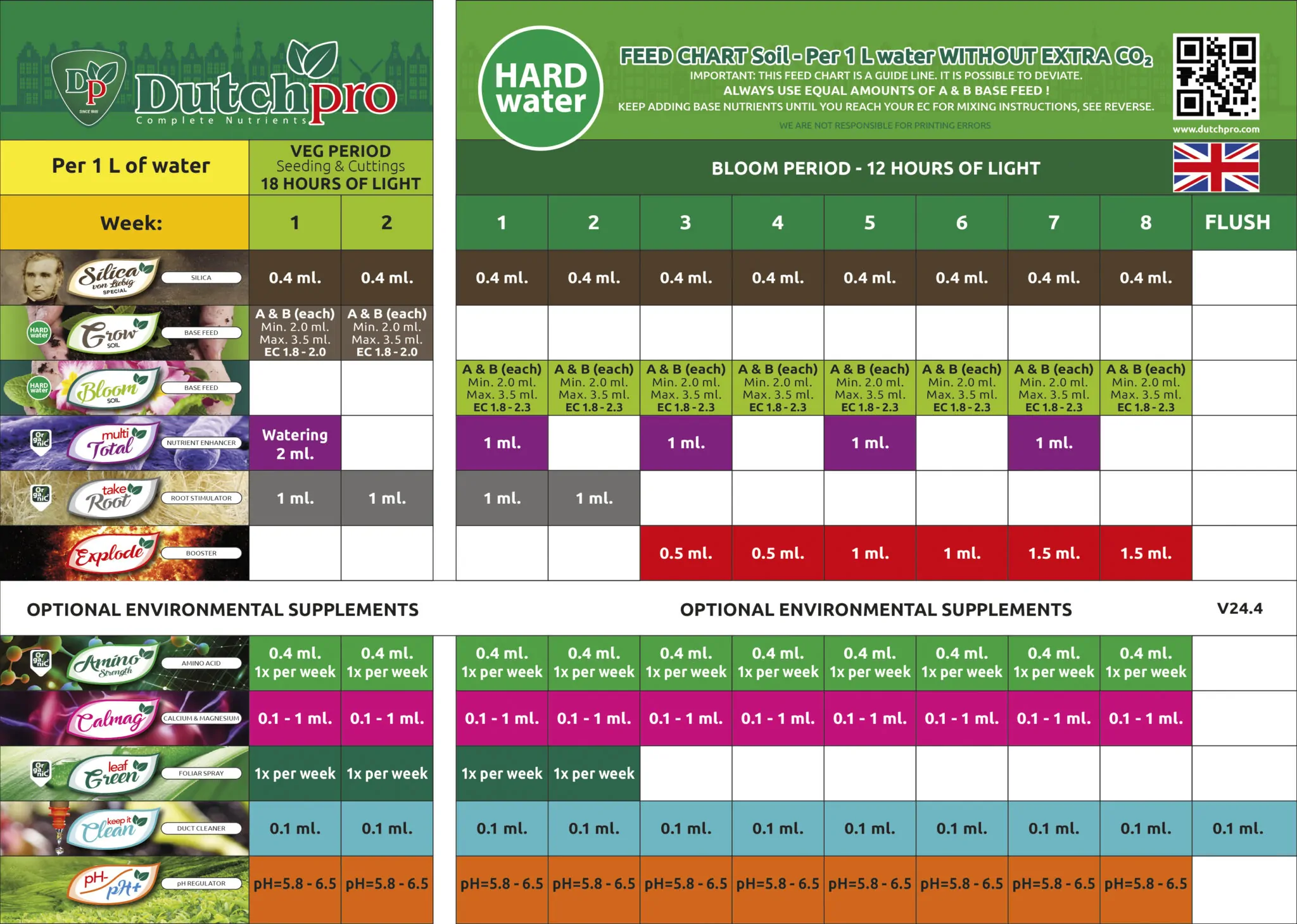 Dutchpro Nutrients Feed Chart