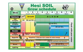 Hesi Soil Grow Schedule