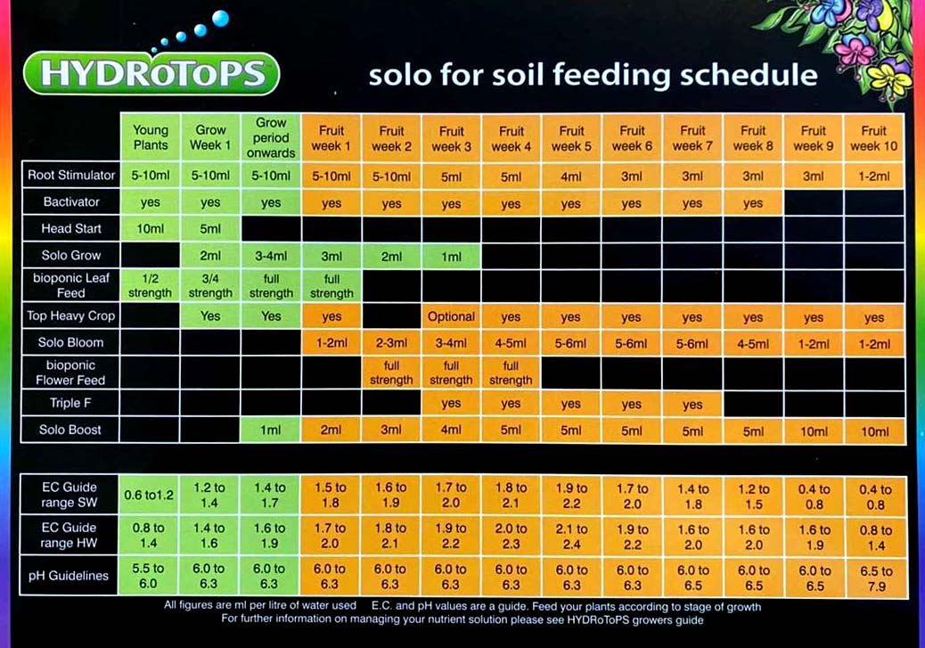 HydroTops Chart
