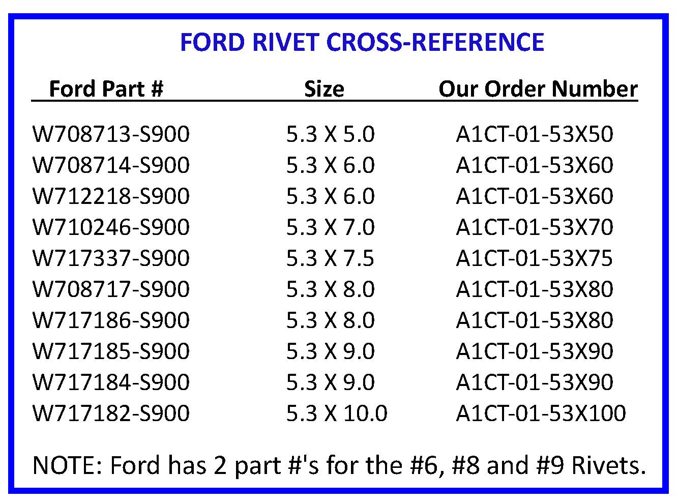 Self-Piercing Rivets (SPR), 5.3mm x 4.0mm (5x4), 100-Pack