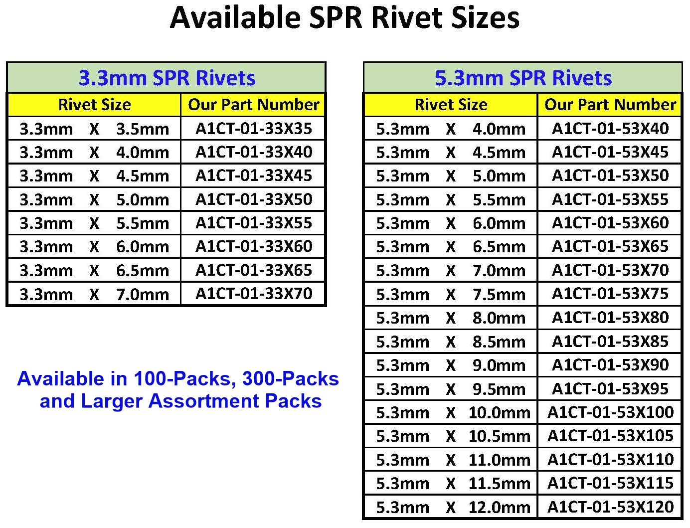 Self-Piercing Rivets (SPR), 5.3mm x 4.0mm (5x4), 100-Pack