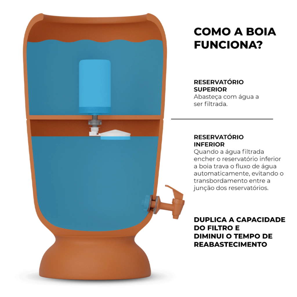 Boia para Filtro de Barro Stefani