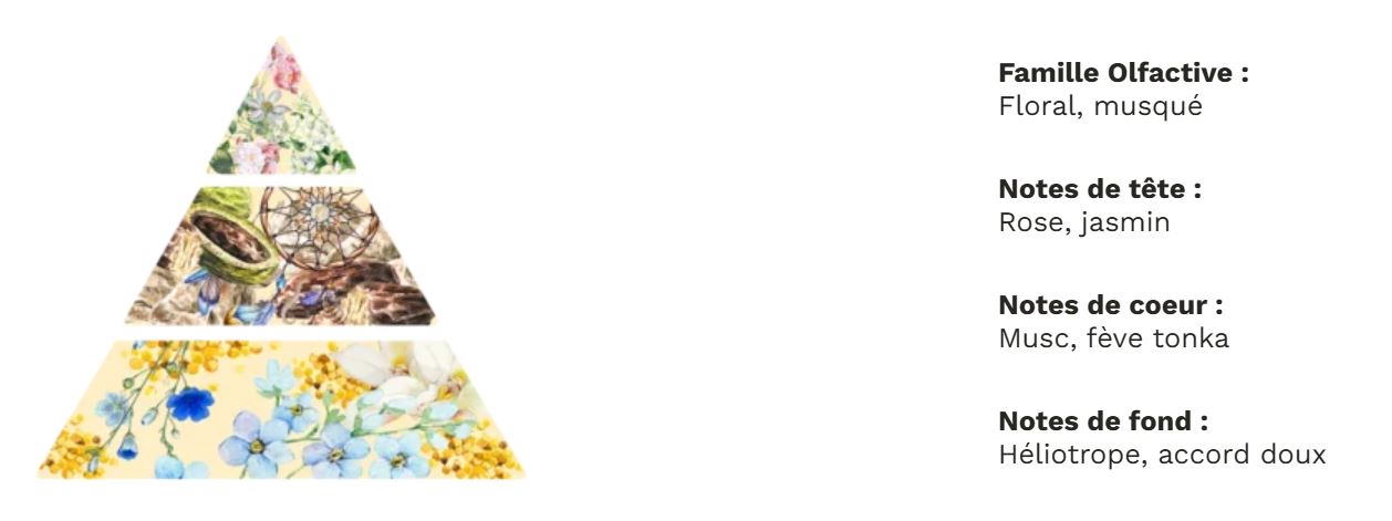 Bougies Bien-Être Attrappe-rêve