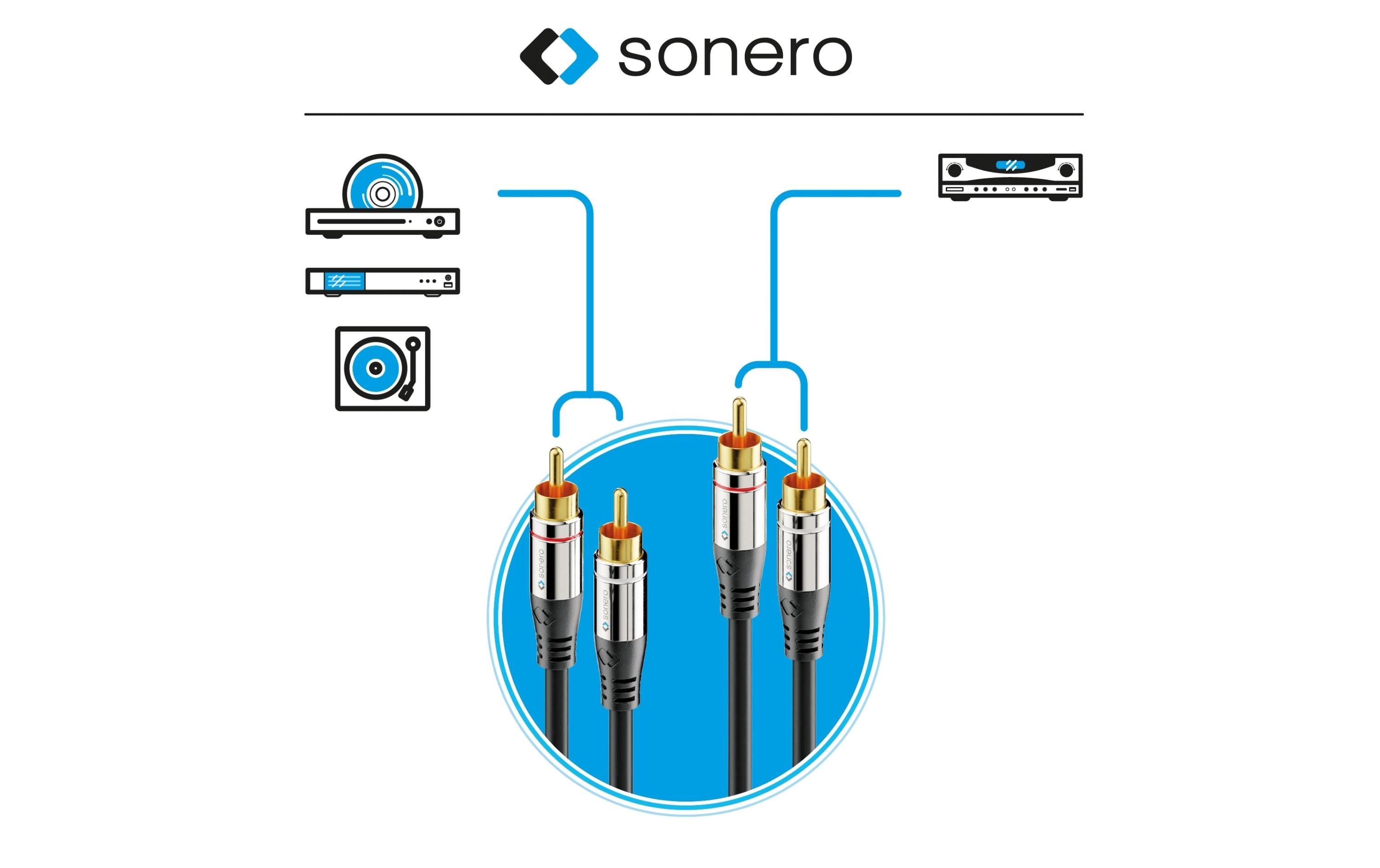 sonero Câble audio Cinch - Cinch 1.5 m