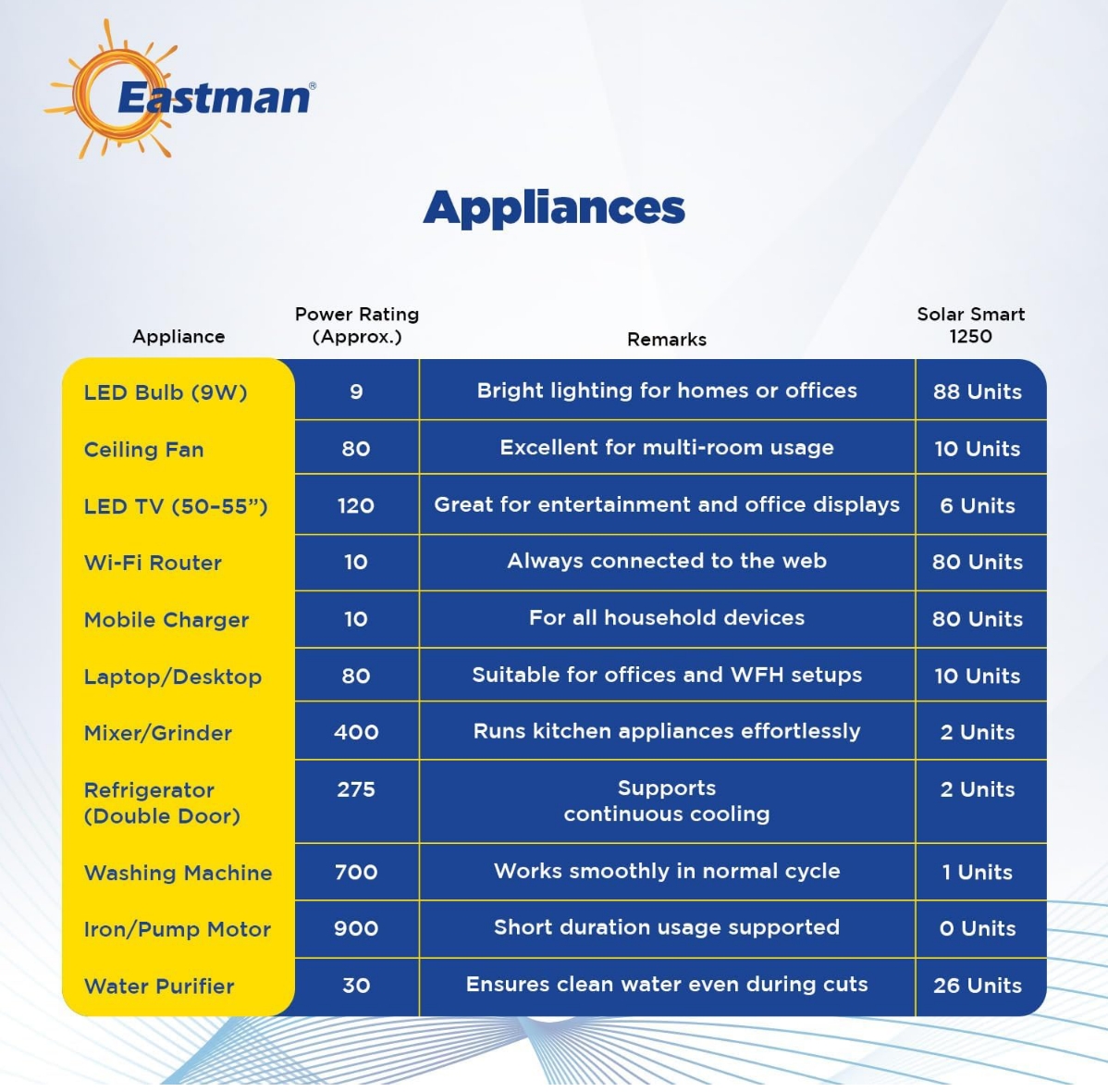 Eastman Solar Smart 925 Pwm Inverter Pure Sine Wave