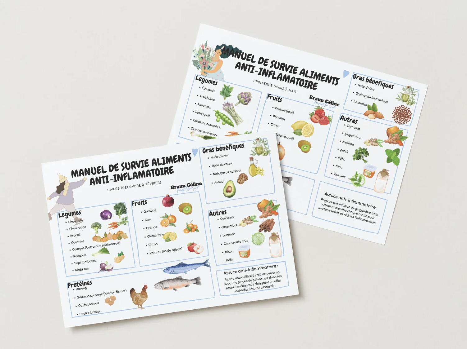 🌿 Fiches Aliments Anti-Inflammatoires