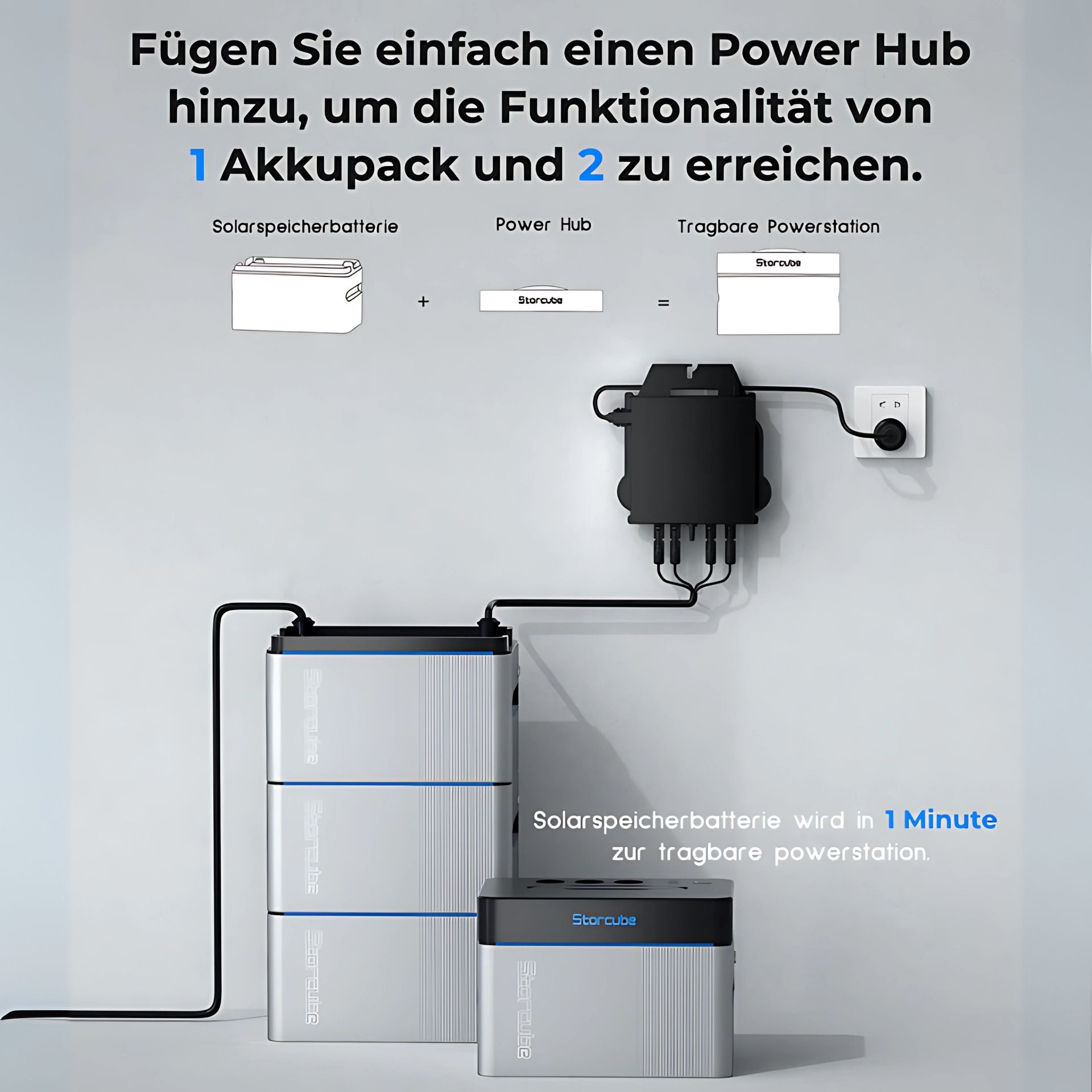 Power-Hub | Solarspeicher