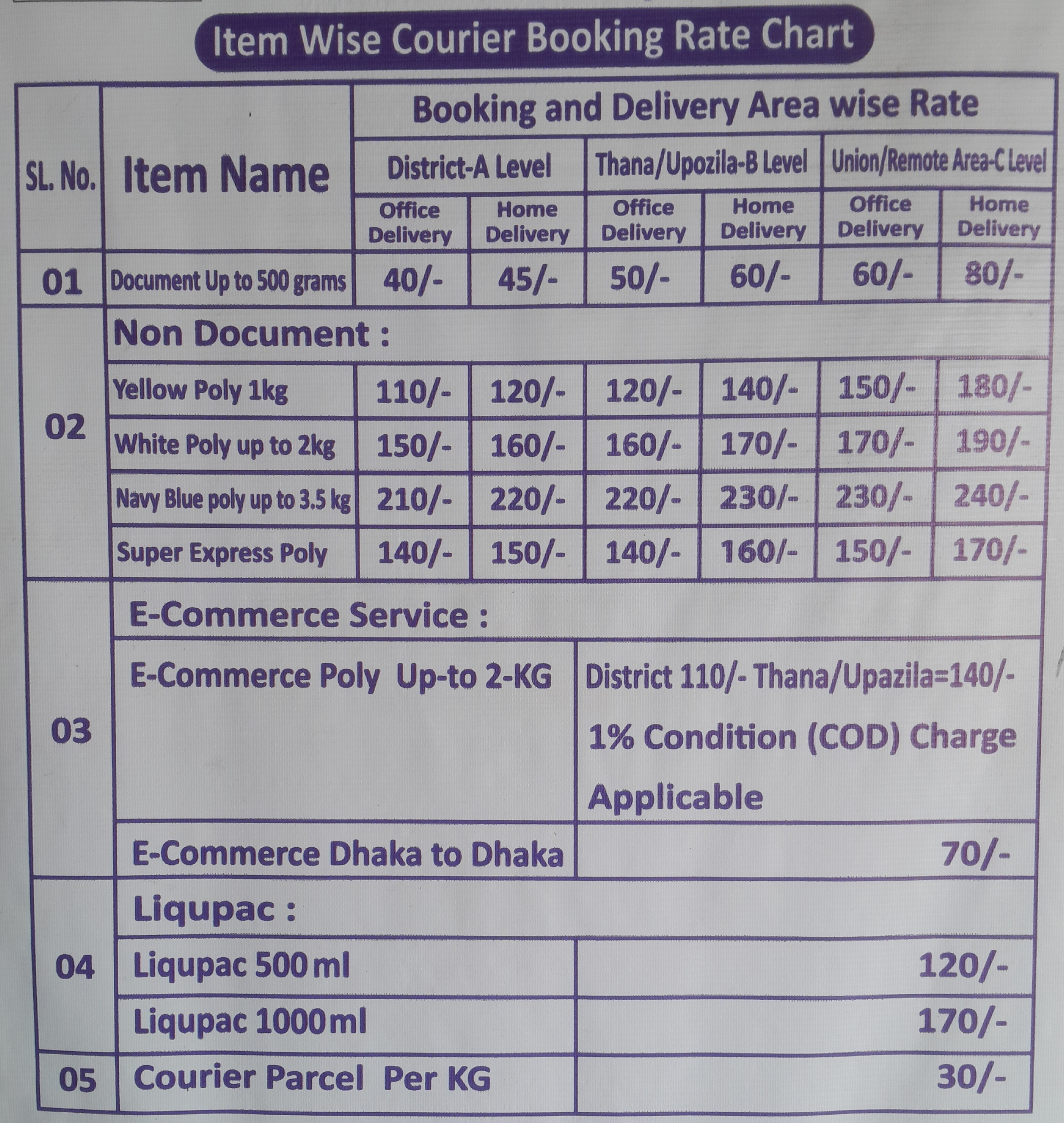 Courier & Home Delivery Service | Fast Transport, Shipping & Logistics in Bangladesh