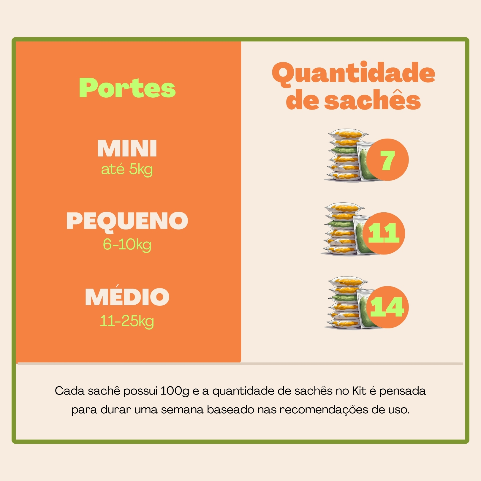 Kit Misturinha da Semana