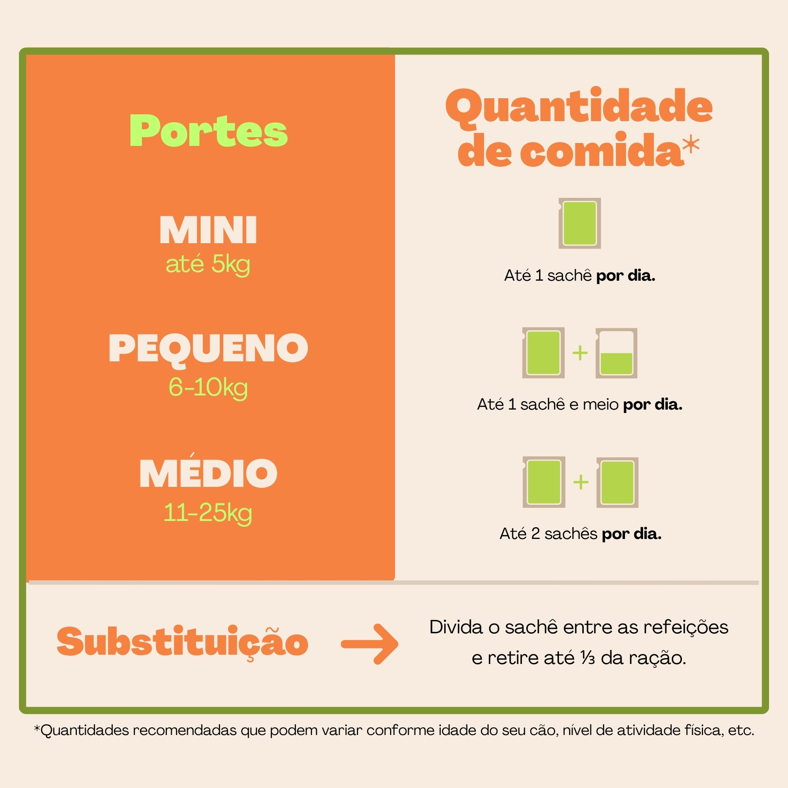 Kit Misturinha da Semana