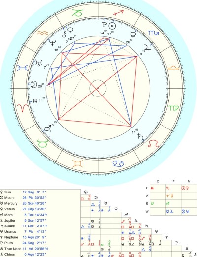 Natal (Birth) Chart Readings – Unlock the Blueprint of Your Soul ✨
