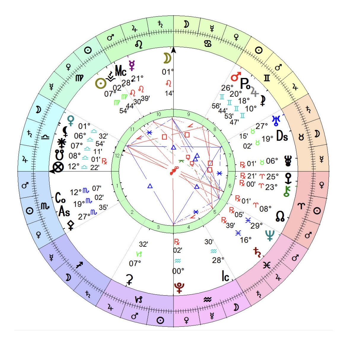 Natal (Birth) Chart Readings – Unlock the Blueprint of Your Soul ✨