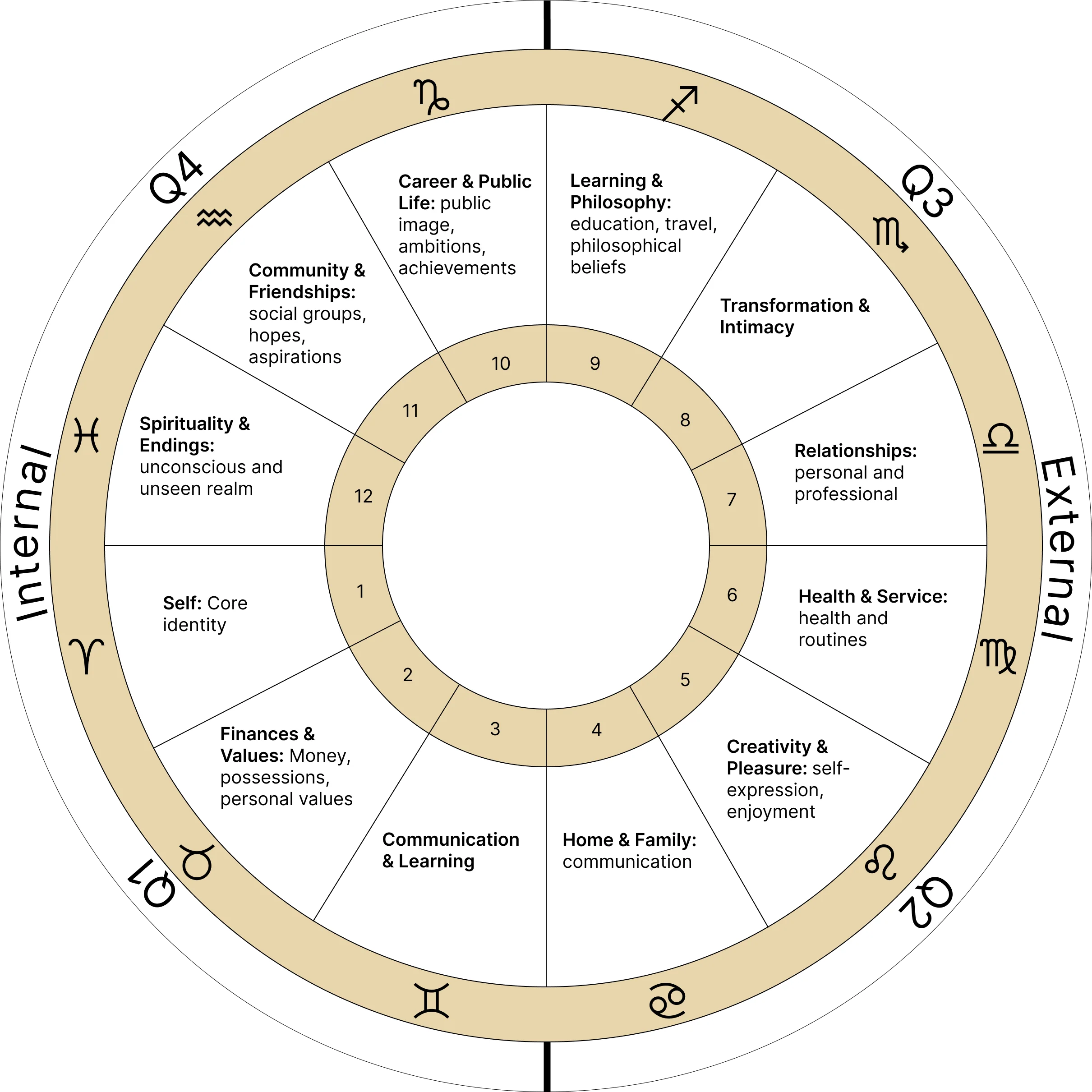 Natal (Birth) Chart Readings – Unlock the Blueprint of Your Soul ✨