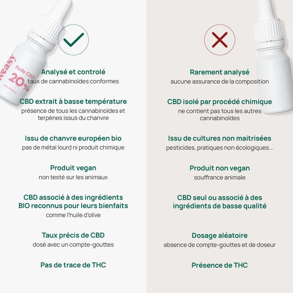 Weasy - Huile de CBD 