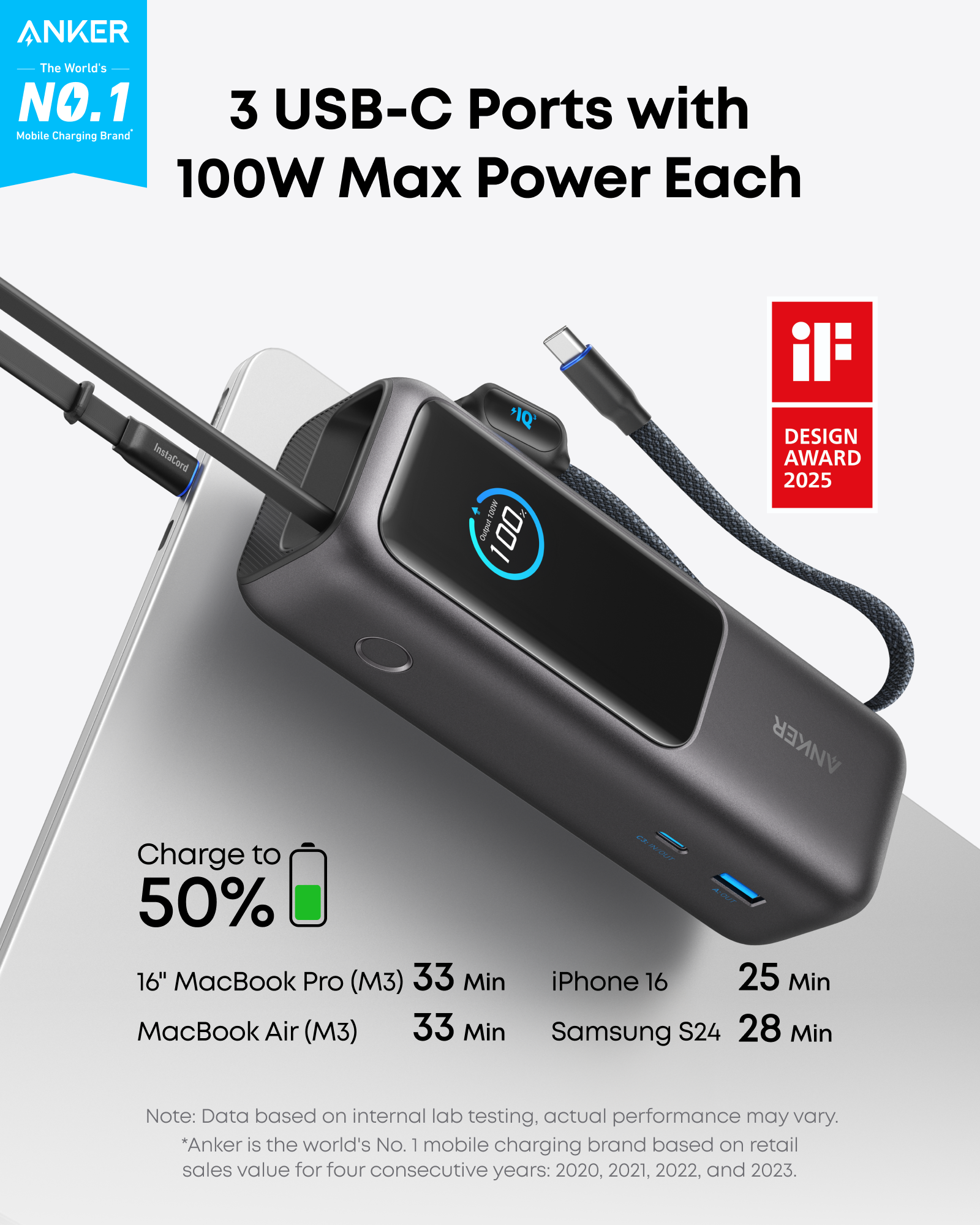 ANKER Laptop ZOLO Powerbank 165W